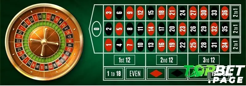 Các loại cược Roulette Topbet